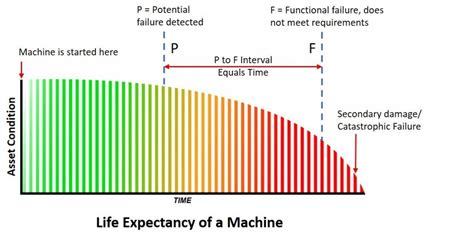 cnc machine useful life|life expectancy of used machine.